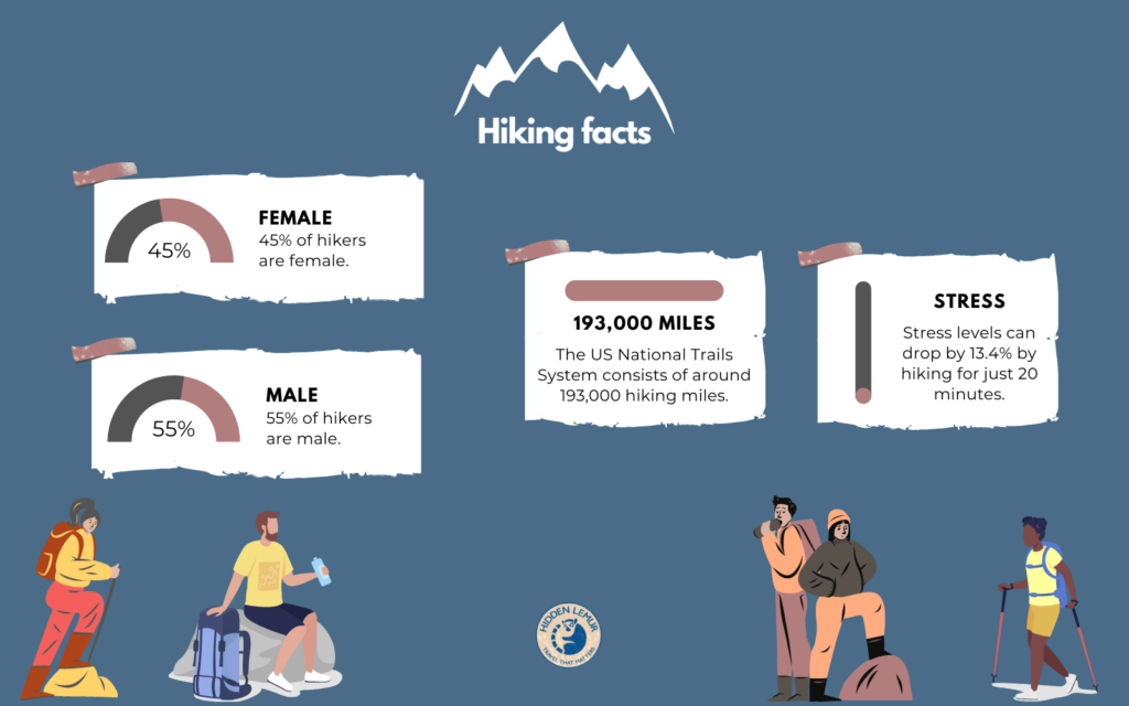 Image result for Exploring the Great Outdoors: Top 10 Hiking Trails for Stunning Views infographics