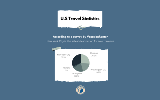 Top U.S Travel Statistics for 2022