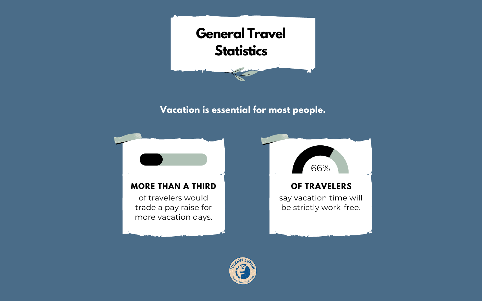 travel planning statistics